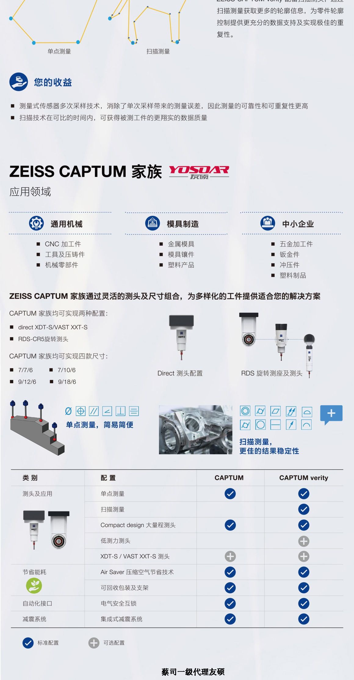 丰都蔡司三坐标CAPTUM